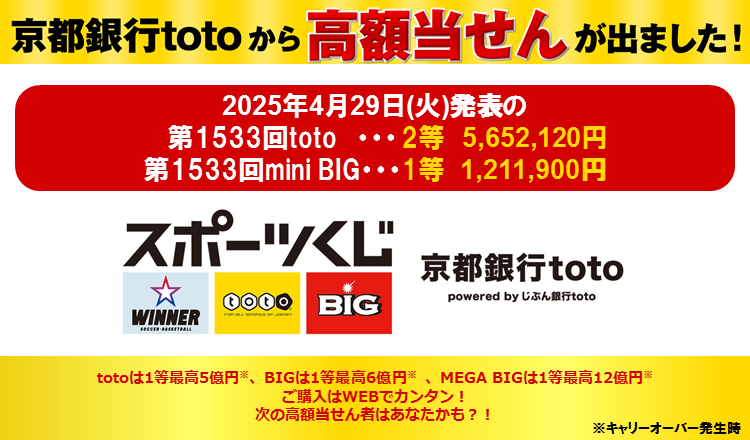 京都銀行totoから高額当せんが出ました！　2025年4月29日（火）発表の第1533回toto 2等5,652,120円　第1533回miniBIG 1等1,211,900円　totoは1等最高5億円※、BIGは1等最高6億円※ 、MEGA BIGは1等最高12億円※ ご購入はWEBでカンタン！ 次の高額当せん者はあなたかも？！　※キャリーオーバー発生時